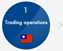 1.Trading operations