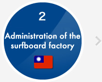 2.Administration of the surfboard factory