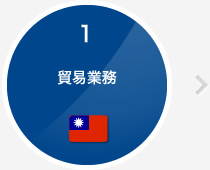 1.貿易業務