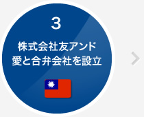 3.株式会社友アンド愛と合弁会社を設立